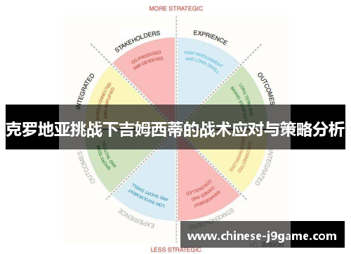 克罗地亚挑战下吉姆西蒂的战术应对与策略分析