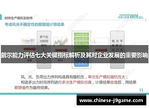 戴尔能力评估七大关键指标解析及其对企业发展的重要影响 戴尔能力评估七大关键指标解析及其对企业发展的重要影响