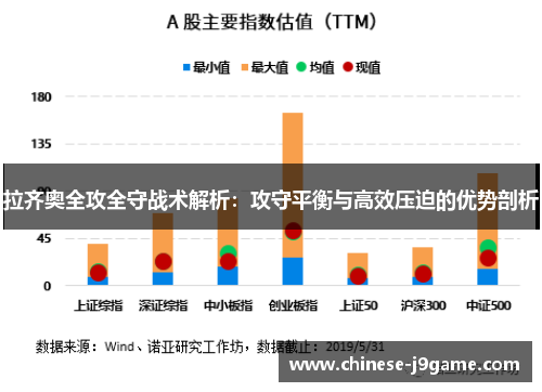拉齐奥全攻全守战术解析：攻守平衡与高效压迫的优势剖析