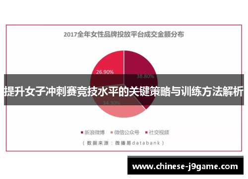 提升女子冲刺赛竞技水平的关键策略与训练方法解析 提升女子冲刺赛竞技水平的关键策略与训练方法解析