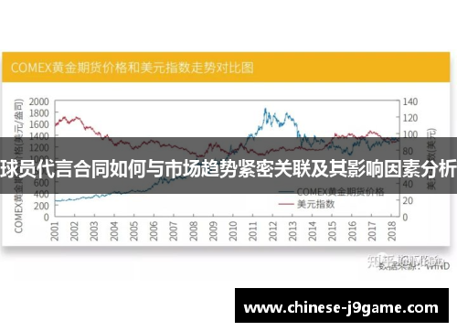 球员代言合同如何与市场趋势紧密关联及其影响因素分析