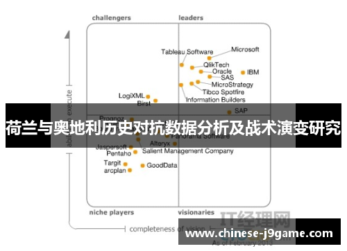 荷兰与奥地利历史对抗数据分析及战术演变研究 荷兰与奥地利历史对抗数据分析及战术演变研究