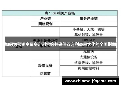 如何为穆谢奎量身定制合约并确保双方利益最大化的全面指南