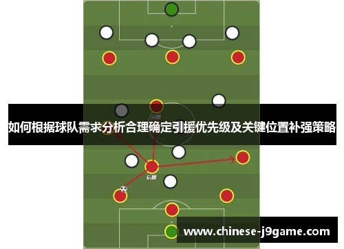 如何根据球队需求分析合理确定引援优先级及关键位置补强策略