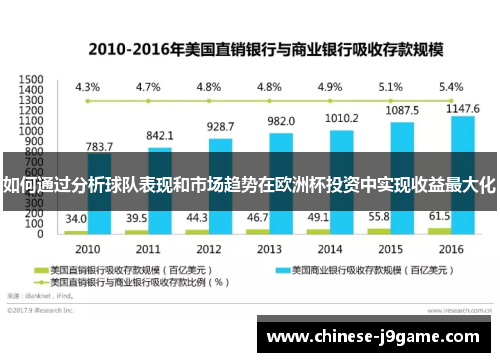 如何通过分析球队表现和市场趋势在欧洲杯投资中实现收益最大化