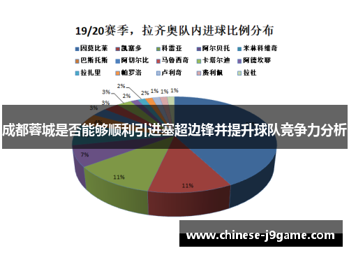 成都蓉城是否能够顺利引进塞超边锋并提升球队竞争力分析