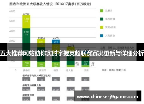 五大推荐网站助你实时掌握英超联赛赛况更新与详细分析 五大推荐网站助你实时掌握英超联赛赛况更新与详细分析