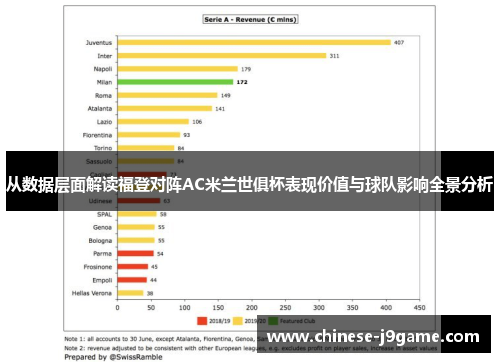 从数据层面解读福登对阵AC米兰世俱杯表现价值与球队影响全景分析 从数据层面解读福登对阵AC米兰世俱杯表现价值与球队影响全景分析