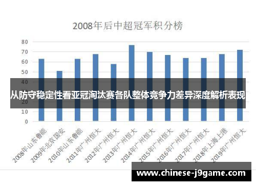 从防守稳定性看亚冠淘汰赛各队整体竞争力差异深度解析表现 从防守稳定性看亚冠淘汰赛各队整体竞争力差异深度解析表现