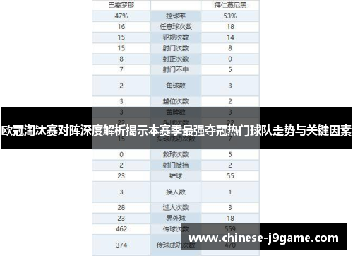 欧冠淘汰赛对阵深度解析揭示本赛季最强夺冠热门球队走势与关键因素