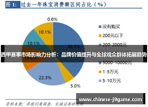 西甲赛事市场影响力分析：品牌价值提升与全球观众群体拓展趋势