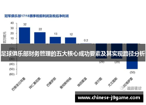 足球俱乐部财务管理的五大核心成功要素及其实现路径分析