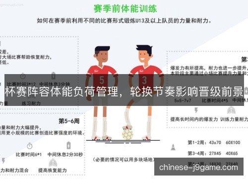 杯赛阵容体能负荷管理，轮换节奏影响晋级前景